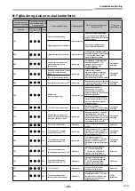 Предварительный просмотр 671 страницы Toshiba RAV-GM901KRTP-E Installation Manual