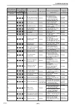 Предварительный просмотр 672 страницы Toshiba RAV-GM901KRTP-E Installation Manual