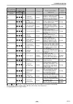 Предварительный просмотр 673 страницы Toshiba RAV-GM901KRTP-E Installation Manual