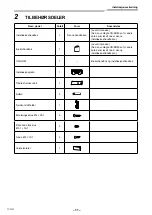 Предварительный просмотр 688 страницы Toshiba RAV-GM901KRTP-E Installation Manual