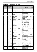 Предварительный просмотр 723 страницы Toshiba RAV-GM901KRTP-E Installation Manual