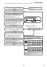 Предварительный просмотр 727 страницы Toshiba RAV-GM901KRTP-E Installation Manual