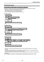 Предварительный просмотр 762 страницы Toshiba RAV-GM901KRTP-E Installation Manual