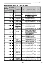 Предварительный просмотр 775 страницы Toshiba RAV-GM901KRTP-E Installation Manual