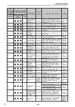 Предварительный просмотр 776 страницы Toshiba RAV-GM901KRTP-E Installation Manual