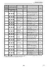 Предварительный просмотр 777 страницы Toshiba RAV-GM901KRTP-E Installation Manual