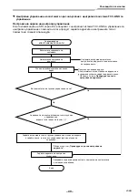 Предварительный просмотр 821 страницы Toshiba RAV-GM901KRTP-E Installation Manual