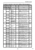 Предварительный просмотр 827 страницы Toshiba RAV-GM901KRTP-E Installation Manual