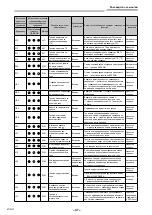 Предварительный просмотр 828 страницы Toshiba RAV-GM901KRTP-E Installation Manual