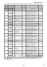 Предварительный просмотр 829 страницы Toshiba RAV-GM901KRTP-E Installation Manual