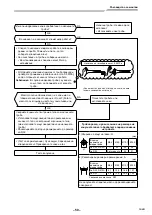 Предварительный просмотр 831 страницы Toshiba RAV-GM901KRTP-E Installation Manual