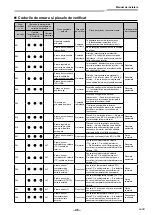 Предварительный просмотр 879 страницы Toshiba RAV-GM901KRTP-E Installation Manual