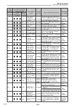 Предварительный просмотр 880 страницы Toshiba RAV-GM901KRTP-E Installation Manual