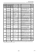 Предварительный просмотр 881 страницы Toshiba RAV-GM901KRTP-E Installation Manual