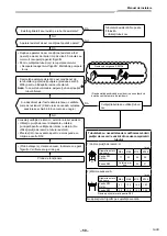 Предварительный просмотр 883 страницы Toshiba RAV-GM901KRTP-E Installation Manual