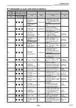 Предварительный просмотр 931 страницы Toshiba RAV-GM901KRTP-E Installation Manual