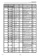 Предварительный просмотр 932 страницы Toshiba RAV-GM901KRTP-E Installation Manual