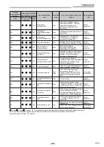 Предварительный просмотр 933 страницы Toshiba RAV-GM901KRTP-E Installation Manual