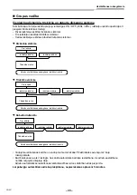 Предварительный просмотр 970 страницы Toshiba RAV-GM901KRTP-E Installation Manual