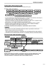 Предварительный просмотр 971 страницы Toshiba RAV-GM901KRTP-E Installation Manual