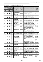 Предварительный просмотр 983 страницы Toshiba RAV-GM901KRTP-E Installation Manual