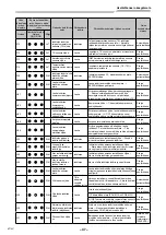 Предварительный просмотр 984 страницы Toshiba RAV-GM901KRTP-E Installation Manual