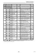 Предварительный просмотр 985 страницы Toshiba RAV-GM901KRTP-E Installation Manual