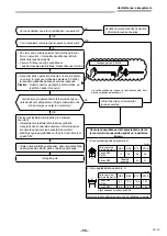 Предварительный просмотр 987 страницы Toshiba RAV-GM901KRTP-E Installation Manual