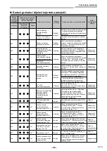 Предварительный просмотр 1035 страницы Toshiba RAV-GM901KRTP-E Installation Manual