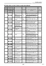 Предварительный просмотр 1139 страницы Toshiba RAV-GM901KRTP-E Installation Manual