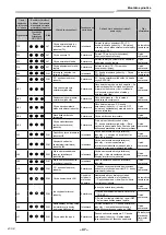 Предварительный просмотр 1140 страницы Toshiba RAV-GM901KRTP-E Installation Manual