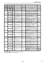 Предварительный просмотр 1141 страницы Toshiba RAV-GM901KRTP-E Installation Manual