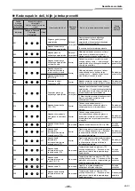 Предварительный просмотр 1191 страницы Toshiba RAV-GM901KRTP-E Installation Manual