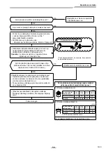 Предварительный просмотр 1195 страницы Toshiba RAV-GM901KRTP-E Installation Manual