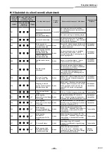 Предварительный просмотр 1243 страницы Toshiba RAV-GM901KRTP-E Installation Manual