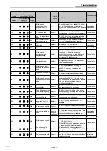 Предварительный просмотр 1244 страницы Toshiba RAV-GM901KRTP-E Installation Manual