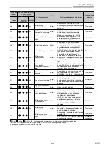 Предварительный просмотр 1245 страницы Toshiba RAV-GM901KRTP-E Installation Manual