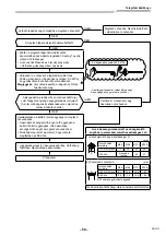 Предварительный просмотр 1247 страницы Toshiba RAV-GM901KRTP-E Installation Manual