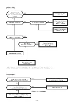 Предварительный просмотр 60 страницы Toshiba RAV-GP561ATP-E Service Manual