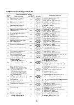 Предварительный просмотр 70 страницы Toshiba RAV-GP561ATW-E Service Manual