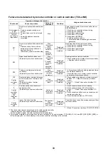 Предварительный просмотр 72 страницы Toshiba RAV-GP561ATW-E Service Manual