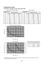 Предварительный просмотр 83 страницы Toshiba RAV-GP561ATW-E Service Manual