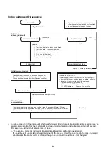 Предварительный просмотр 85 страницы Toshiba RAV-GP561ATW-E Service Manual