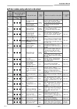 Предварительный просмотр 48 страницы Toshiba RAV-HM1101KRTP-E Installation Manual