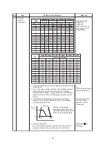 Preview for 34 page of Toshiba RAV-HM1101UTP Series Service Manual