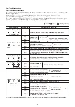 Preview for 54 page of Toshiba RAV-HM1101UTP Series Service Manual