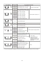 Preview for 55 page of Toshiba RAV-HM1101UTP Series Service Manual