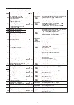 Preview for 58 page of Toshiba RAV-HM1101UTP Series Service Manual