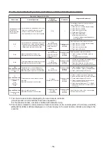 Preview for 59 page of Toshiba RAV-HM1101UTP Series Service Manual