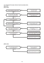 Preview for 60 page of Toshiba RAV-HM1101UTP Series Service Manual